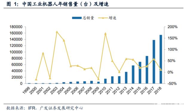 工业自动化行业复盘及投资策略：成长与周期的交织